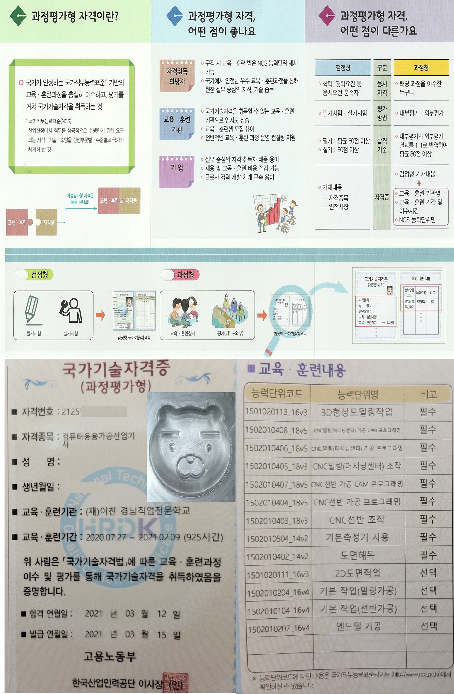 경남산업직업전문학교 이미지